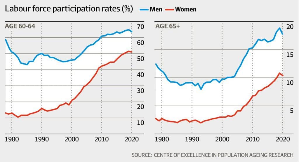Centre of excellence in population ageing research-theAFR